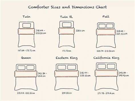 queen bedspread size chart.